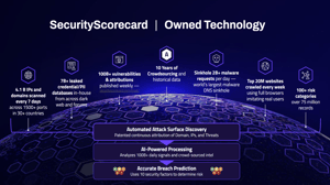 security scorecard image for website